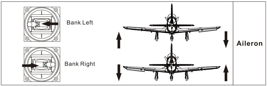 FMS Pilatus 1100MM Instruction Manual - The transmitter and model setup