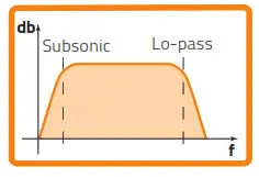 HERTZ MPK 165P 3 Mille Pro Car Audio Systems - Fig 20