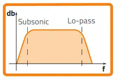 HERTZ MPK 165P 3 Mille Pro Car Audio Systems - Fig 27