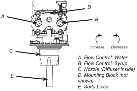 LANCER CED 400 Cold Carbonated Dispenser - fig 25