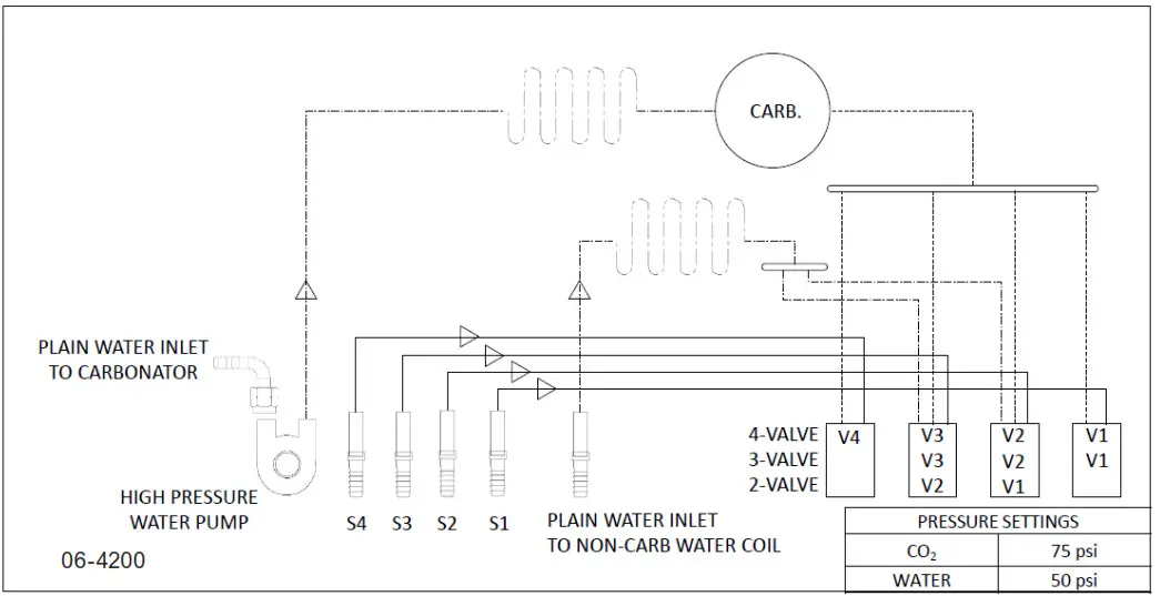 LANCER CED 400 Cold Carbonated Dispenser - fig 33