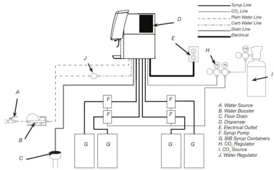 LANCER CED 400 Cold Carbonated Dispenser - fig 4