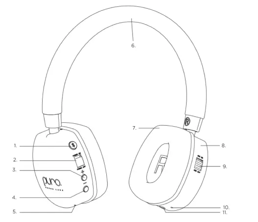 Puro-Sound-Labs-PuroQuiets-Volume-Limited-On-Ear-Active-Noise-Cancelling-Bluetooth-Headphones-fig-1
