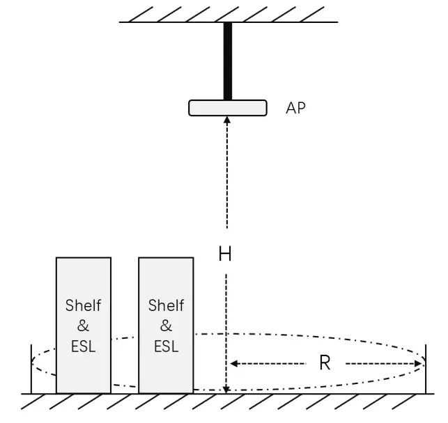 SUNMI BL204 Electronic Shelf Label -fig1