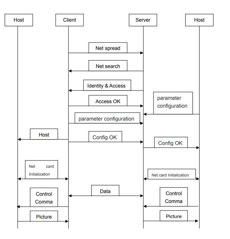 Yuneec YUNOFDM 2.4G data transmission module fig 2