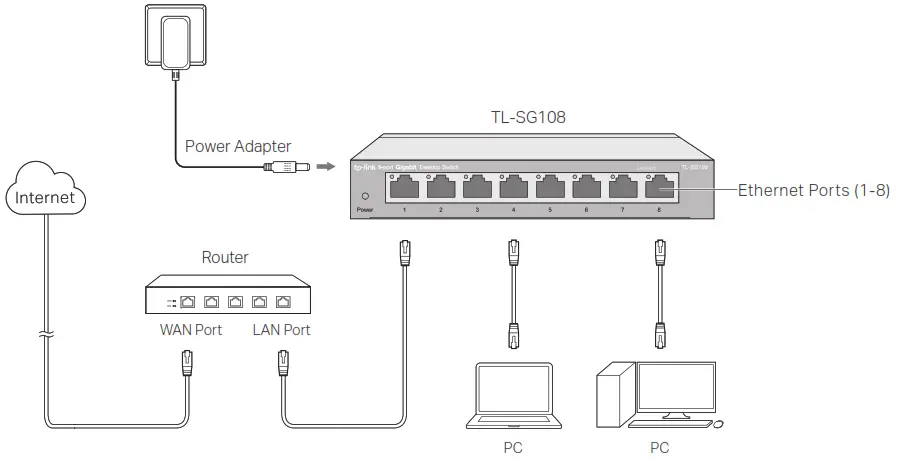 tp-link TL-SG108 8 Port Gigabit Desktop Switch -
