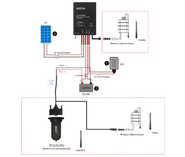 EPEVER RTU 4G GPRS Transmission Terminal-5