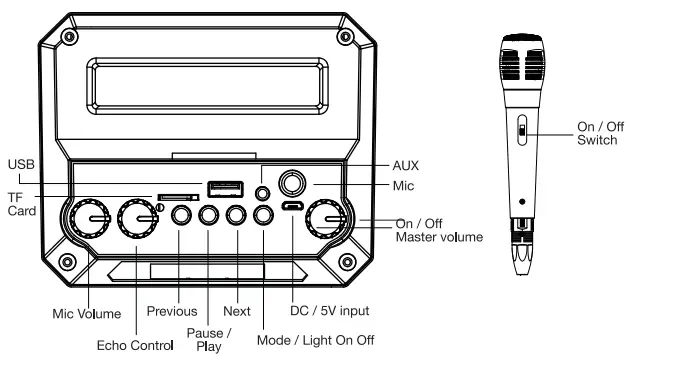 Tzumi-7485-MEGABASS-LED-JOBSITE-SPEAKER-fig-1