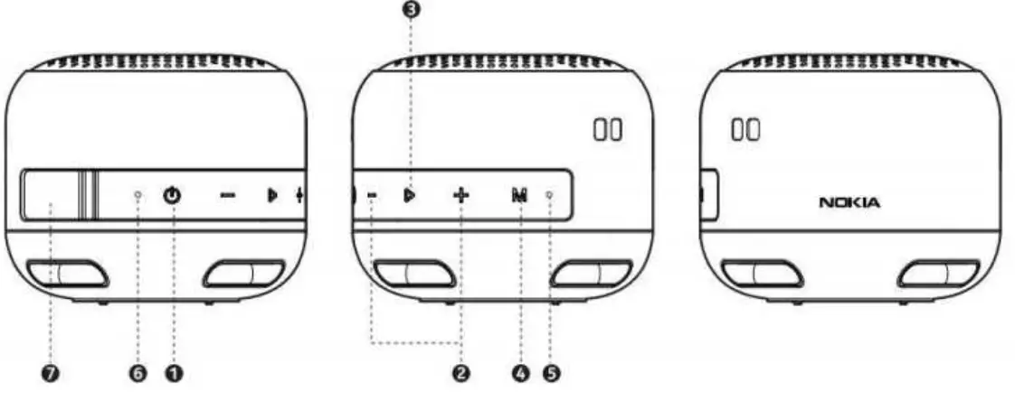 NOKIA SP 102 Portable Wireless Speaker - fig