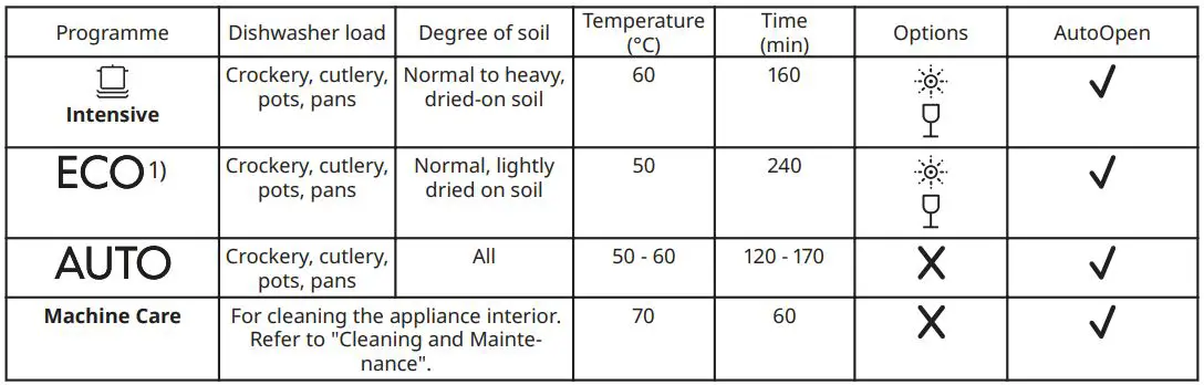 IKEA-MEDELSTOR-45cm-Integrated-Dishwasher-10