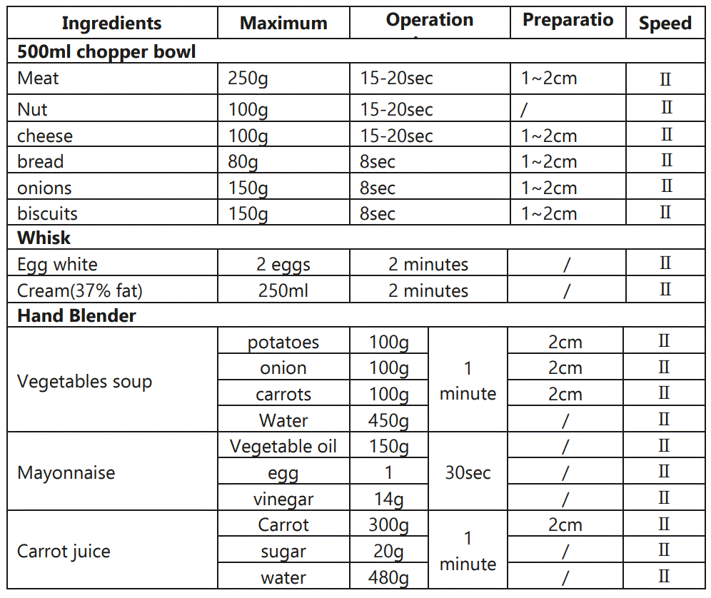 Orbegozo BT 2770 Hand Blender 6