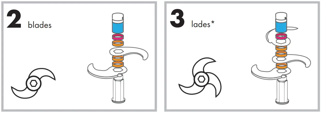 robot coupe Blixer 8 Food Processor - Blade assembly