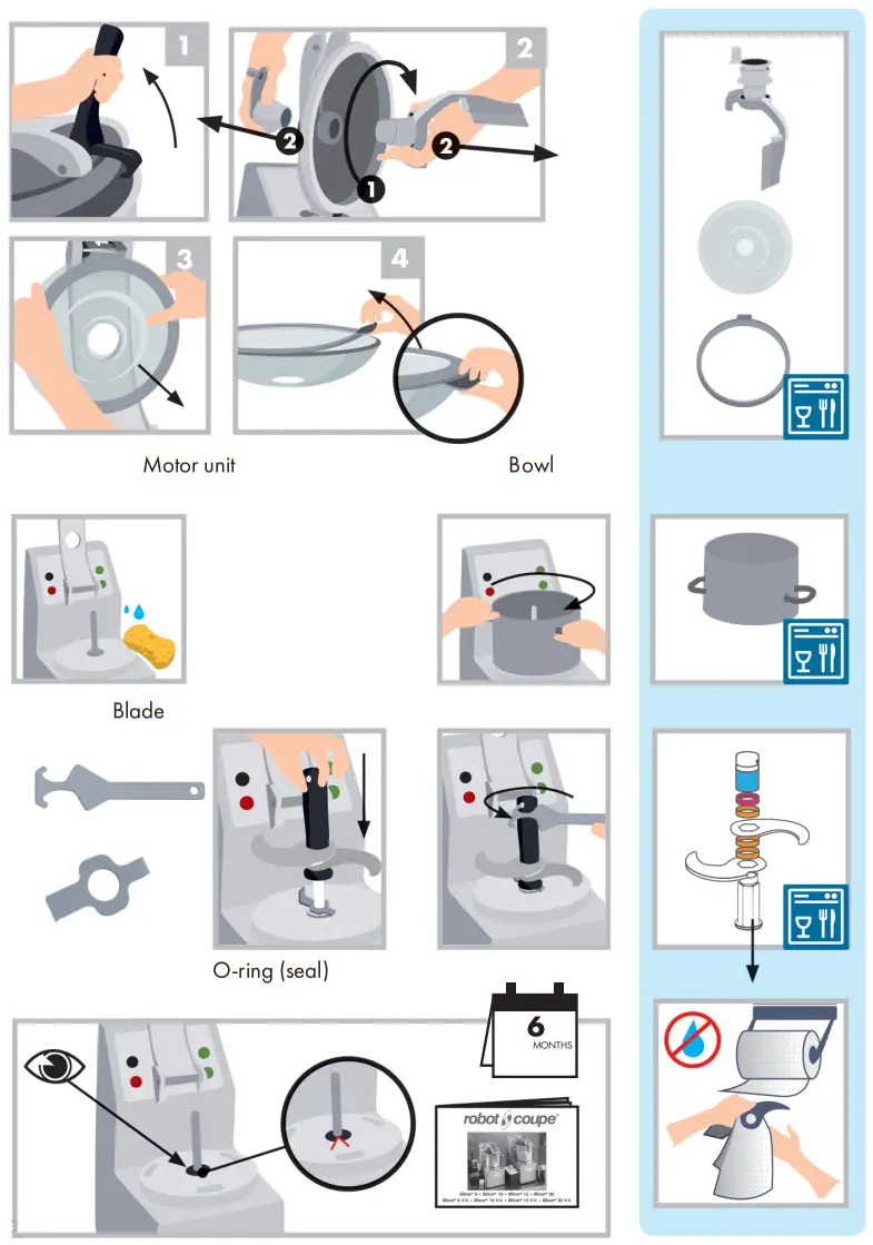 robot coupe Blixer 8 Food Processor - Cleaning and maintenance