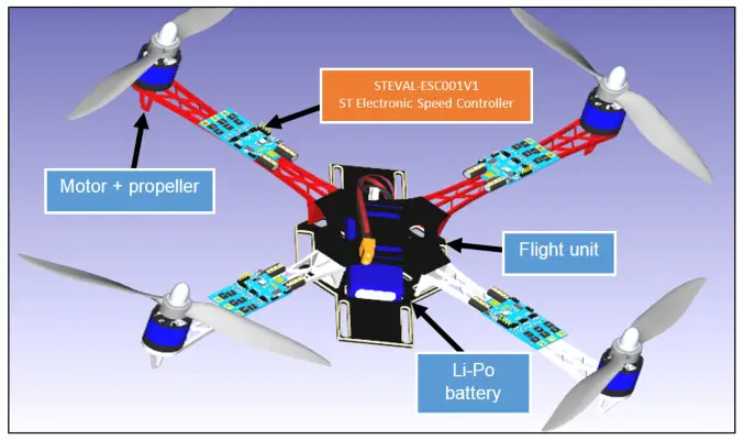 ST UM2197 Electronic Speed Controller for BLDC and PMSM Three Phase Brushless Motor - architecture
