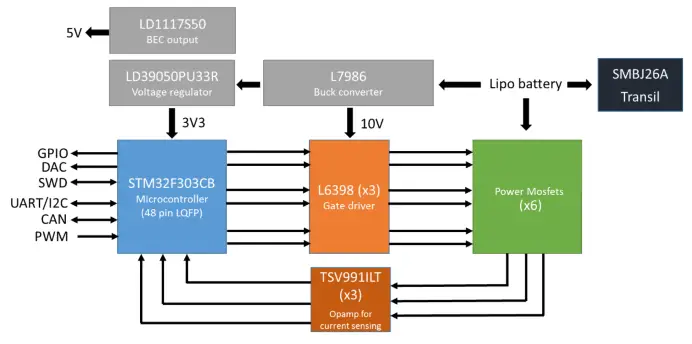 ST UM2197 Electronic Speed Controller for BLDC and PMSM Three Phase Brushless Motor - diagram