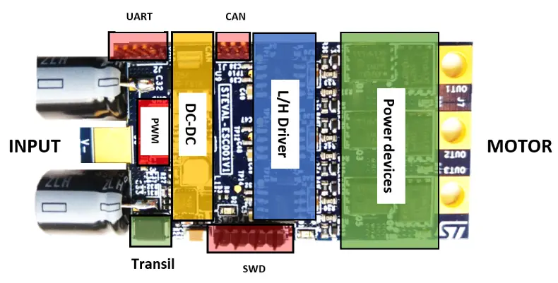 ST UM2197 Electronic Speed Controller for BLDC and PMSM Three Phase Brushless Motor - features