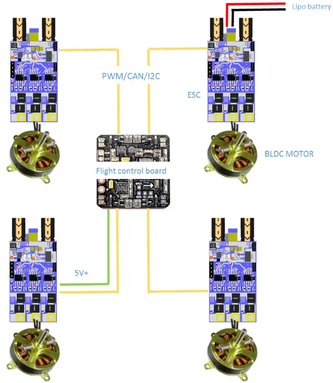 ST UM2197 Electronic Speed Controller for BLDC and PMSM Three Phase Brushless Motor - overview