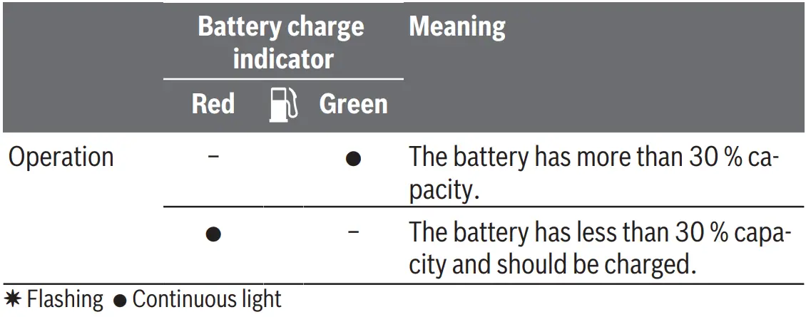 BOSCH-PTK-3.6-LI-Cordless-Stapler-FIG-7