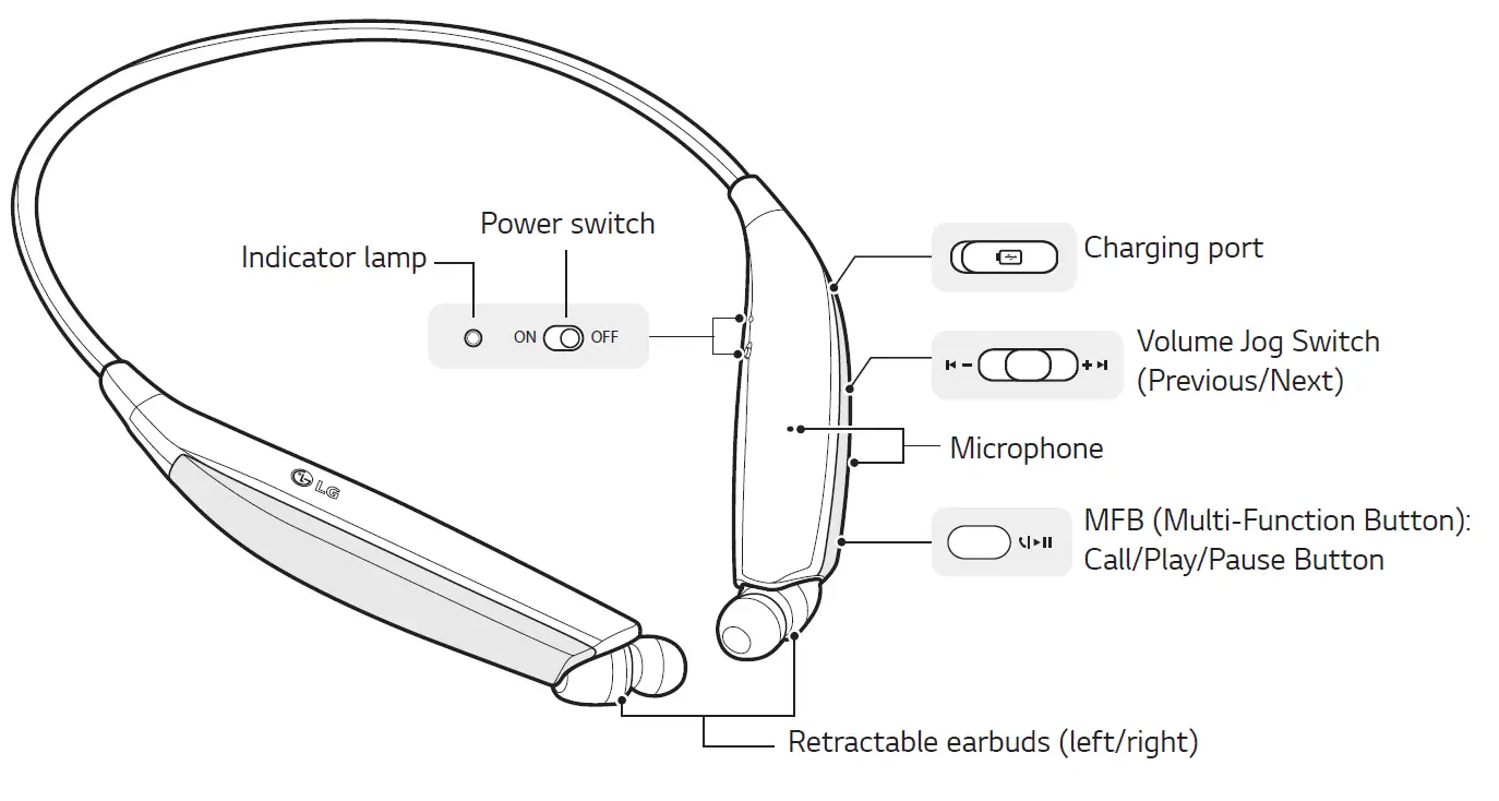 LG-Tone-Ultra-HBS-830-Bluetooth-Wireless-Stereo-Headset-7