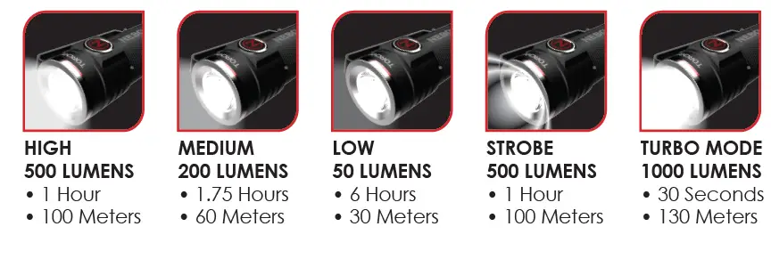 NEBO-6878-Torchy-1000-Lumen-Rechargeable-Pocket-Flashlight-02