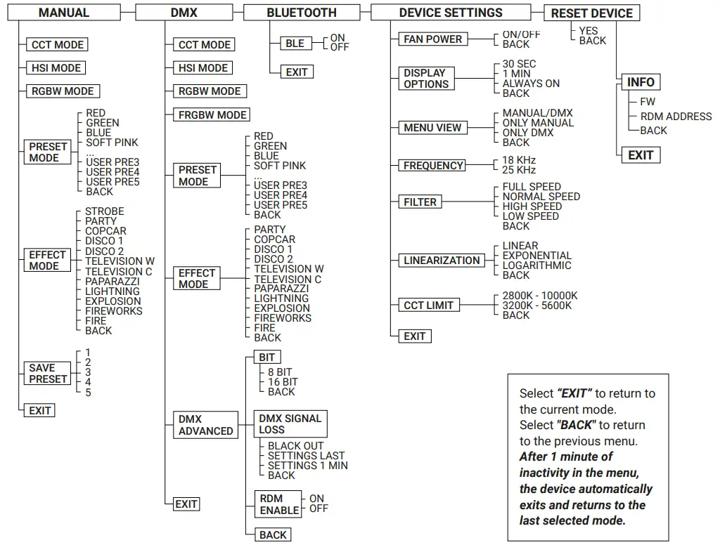 Lupo-COD.416-Superpanel-Full-Color-60-Soft-RGBW-LED-Panel-9