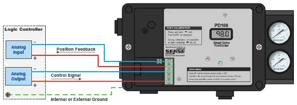 EMERSON PD100 Smart Valve Positioner-1