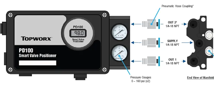 EMERSON PD100 Smart Valve Positioner-2