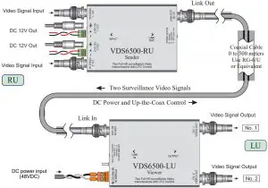 Connection Instructions