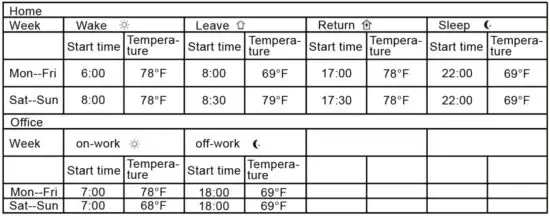 FIG 7 Event default parameter list