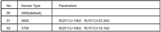 FIG 8 Sensor type