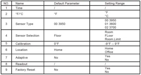 FIG 9 Settings default parameter list