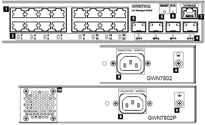GRANDSTREAM-GWN7800-Series-Entreprise-Layer-2-Plus-Managed-Network-Switch-FIG-3