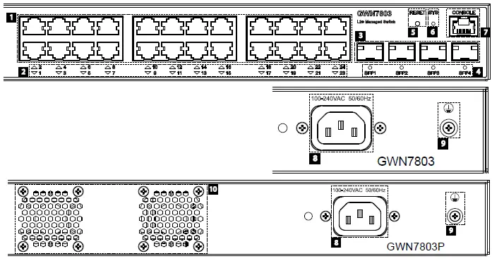 GRANDSTREAM-GWN7800-Series-Entreprise-Layer-2-Plus-Managed-Network-Switch-FIG-4
