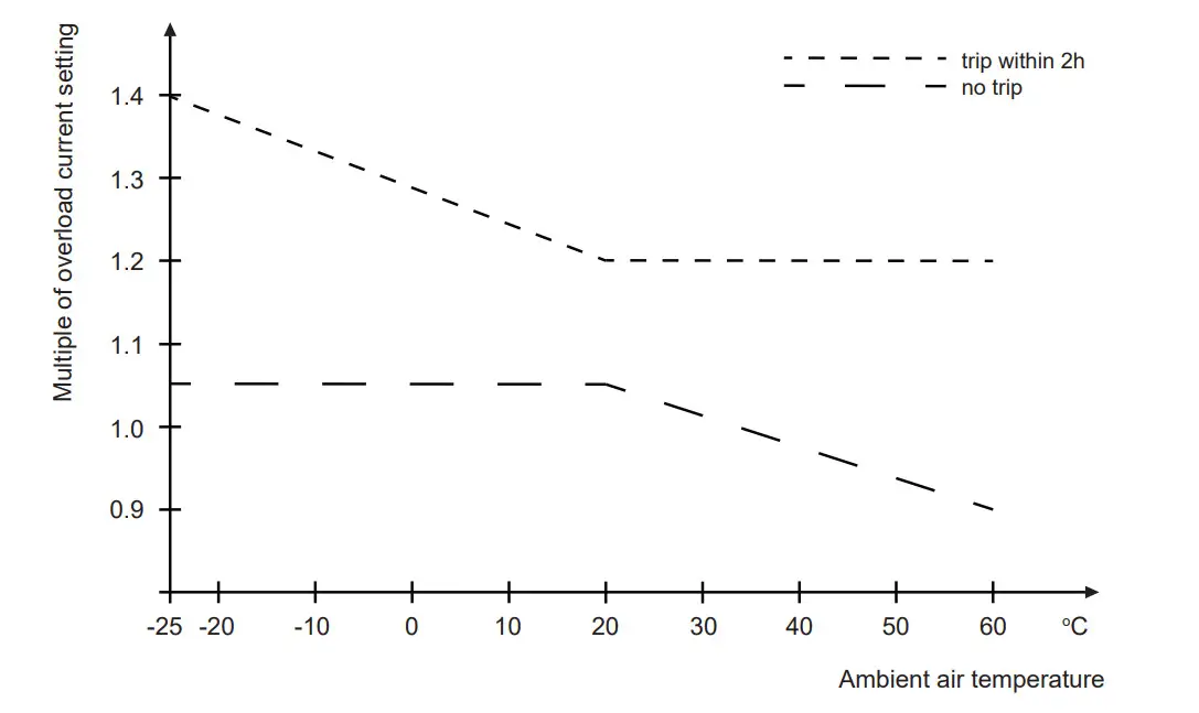 Allen-Bradley 140MT-C3E Breaker Motor Protection - Figure 6