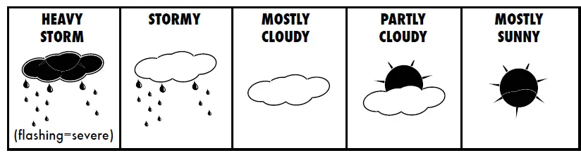 AcuRite 00827 Weather Forecaster 8