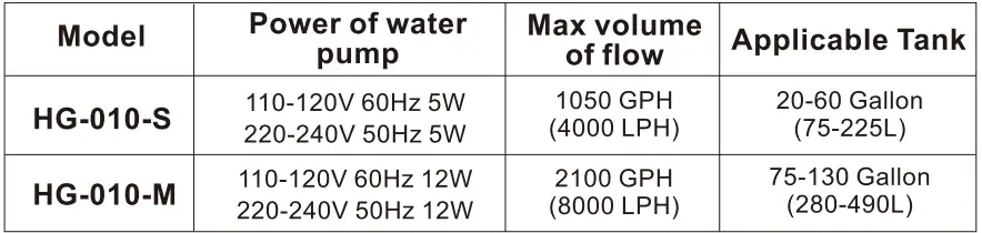 hygger-HG-010-Aquarium-Wave-Maker-Ultra-Quiet-FIG-7