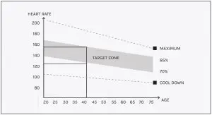 FIG 13 WORKOUT GUIDELINES