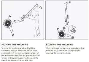 FIG 7 MOVING AND STORING THE MACHINE