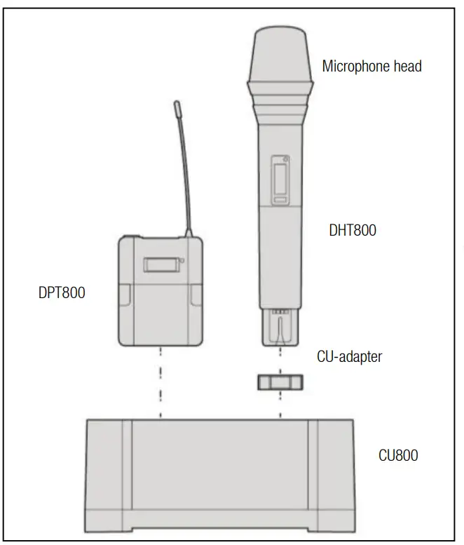 AKG HARMAN CU800 Charging Unit for DHT800 and DPT800 Transmitters - fig 2