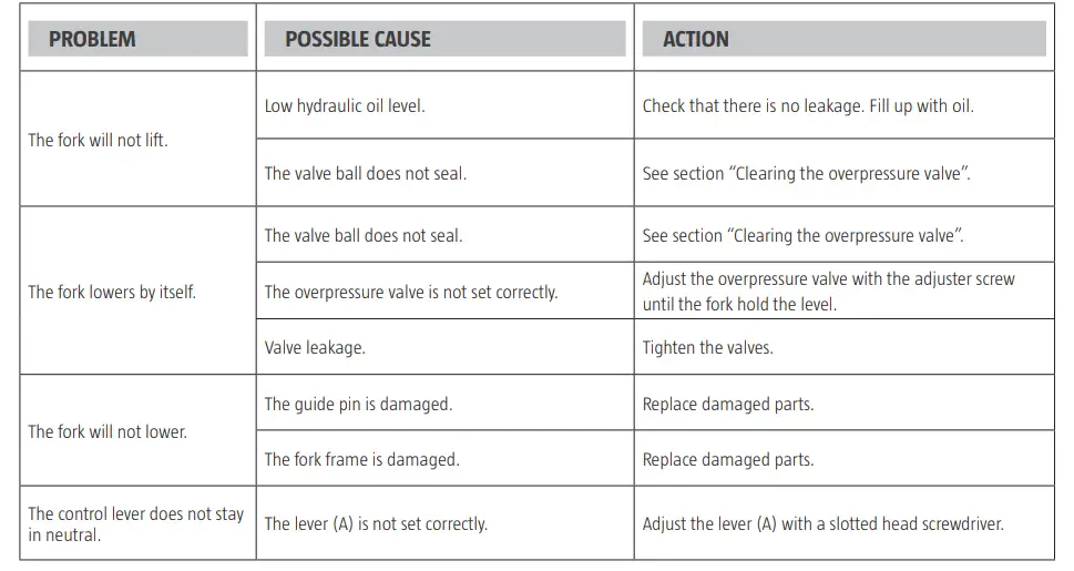 Hard-Head-015229-Pallet-Truck-fig- 9