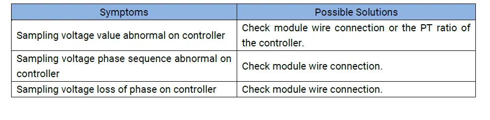 SmartGen-PTM6940-Potential-Transformer-Module-fig-8