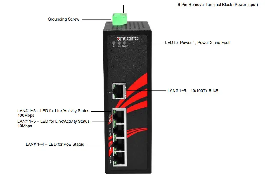 LNP-0500-24 Series Antaira Technologies - Figure 1
