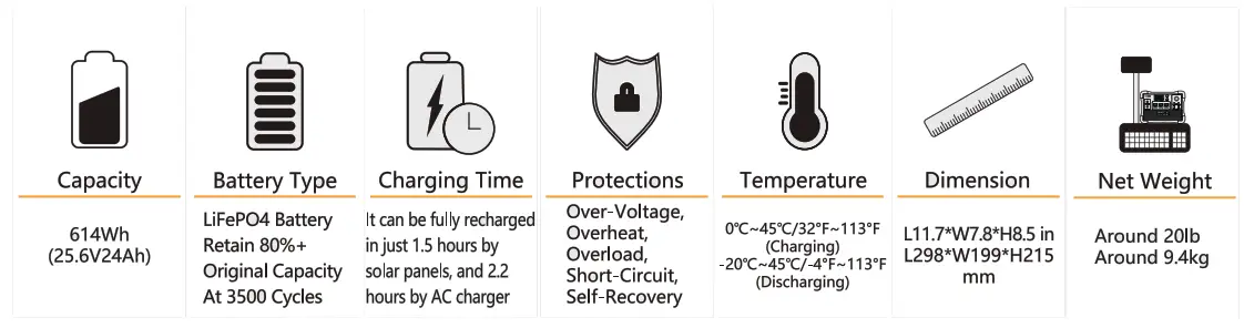 pecron E600LFP Portable Power Station - fig 1