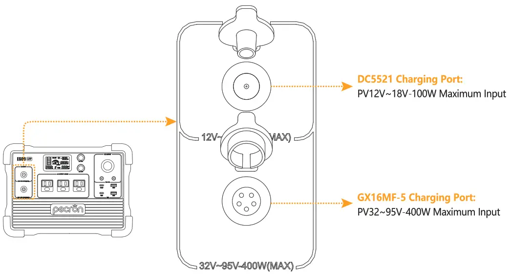 pecron E600LFP Portable Power Station - fig 10