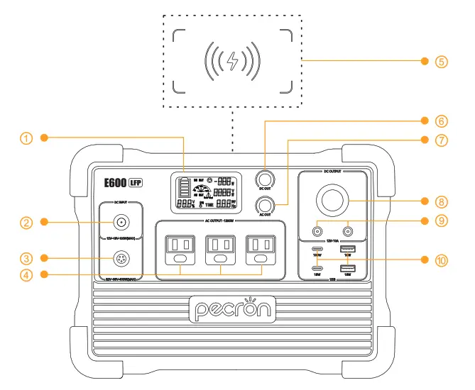 pecron E600LFP Portable Power Station - fig