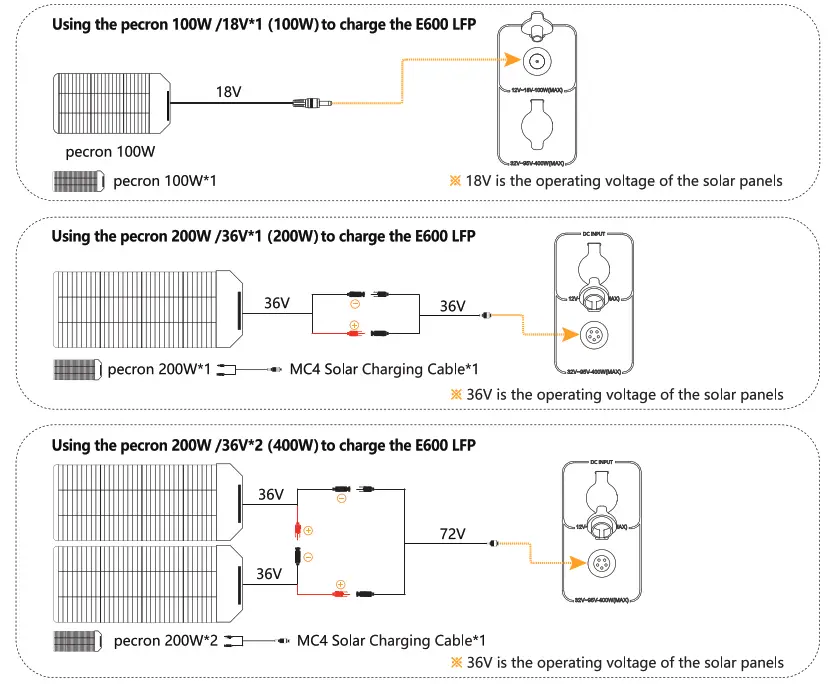 pecron E600LFP Portable Power Station - fig12