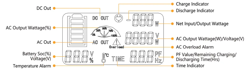 pecron E600LFP Portable Power Station - fig5