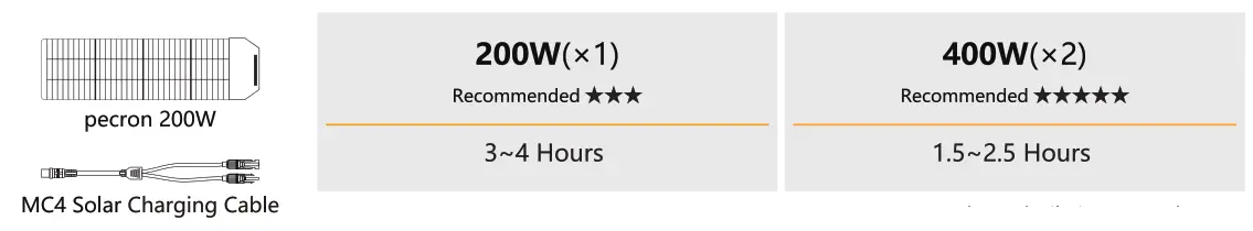 pecron E600LFP Portable Power Station - fig9