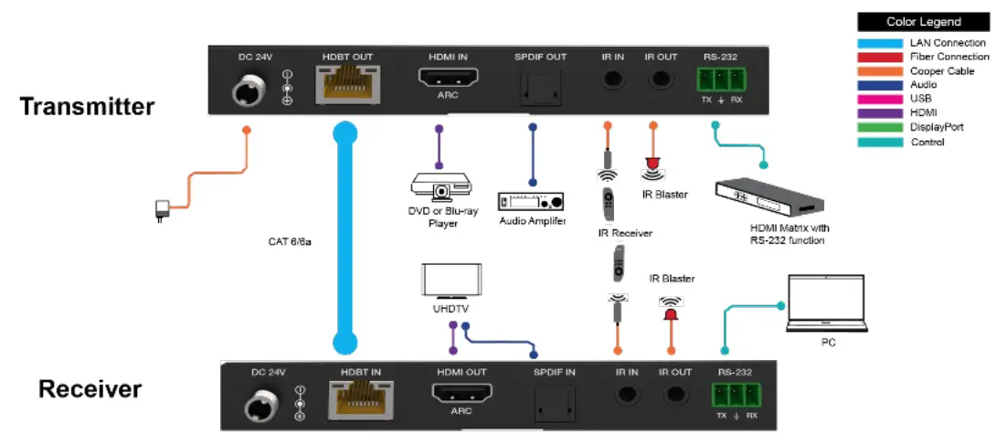 VigilLink VLEX-HT2070R-TR 18Gbps HDBaseT Extender 70m with ARC - fig 3