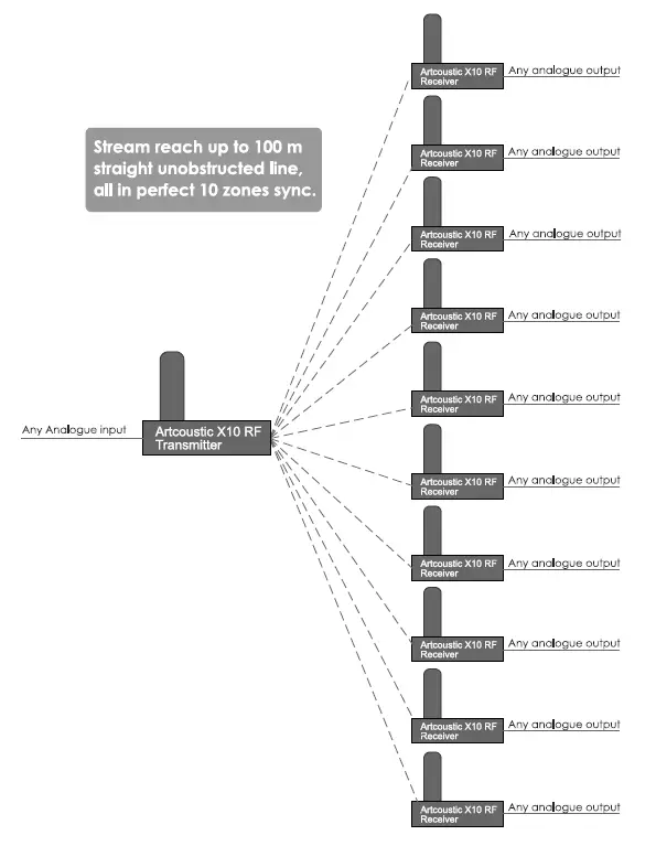 Artcoustic-CPH-X10-Wireless-Audio-Analogue-Device-fig- (5)